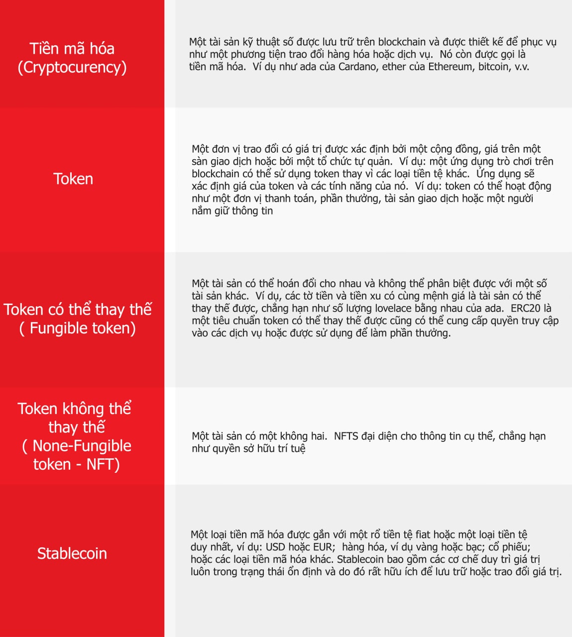 Types of cryptocurrency assets