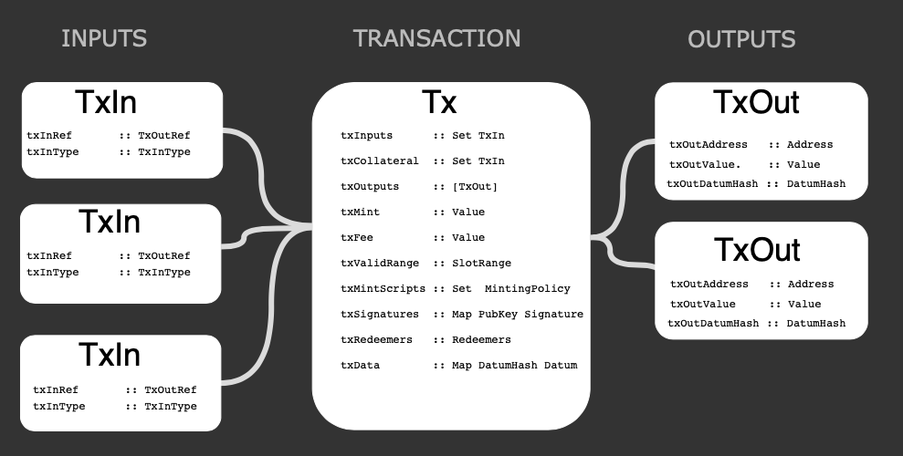 Plutus-transaction