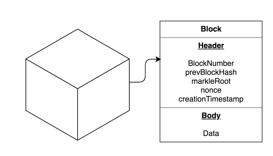 Sổ kế toán Blockchain